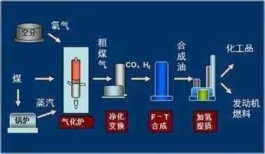 催化作用|催化科学在化学工业和人类社会发展过程中的作用？